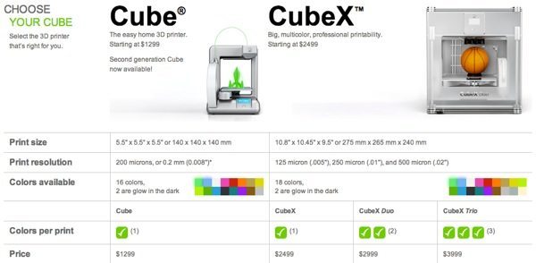 Imprimantes 3d Cube