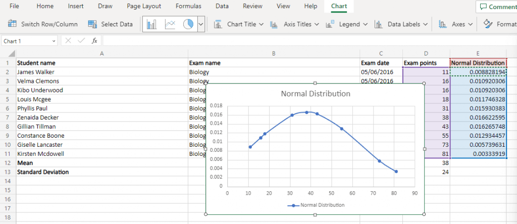 Comment créer un graphique de courbe en cloche dans Microsoft Excel image 7